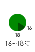 16時-18時