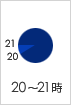 20時-21時